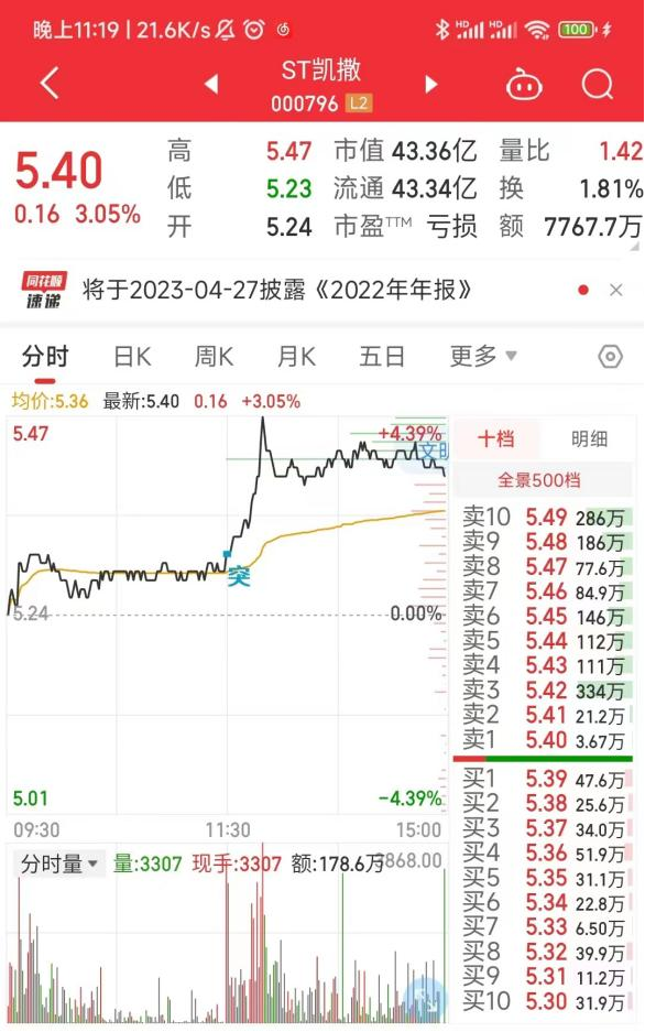 st凯撒3.6分时