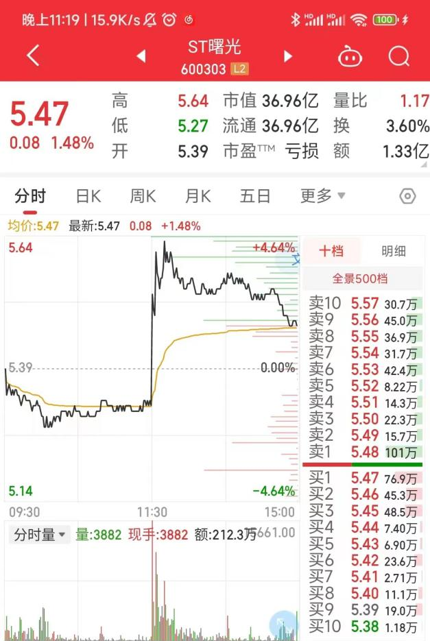 st曙光3.6分时