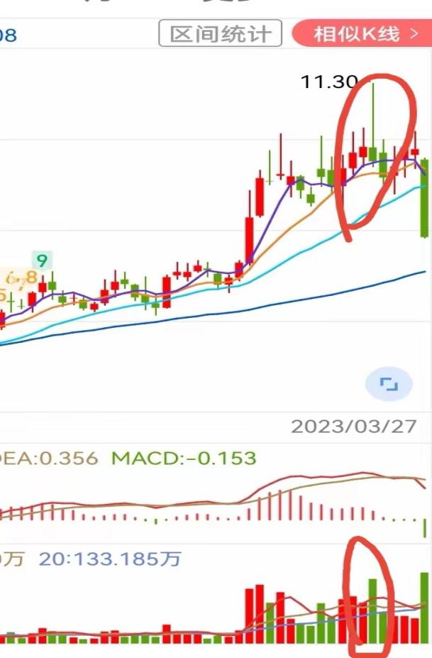 中国化学长引线分批出货