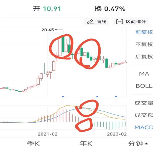 中远海控kdj和macd