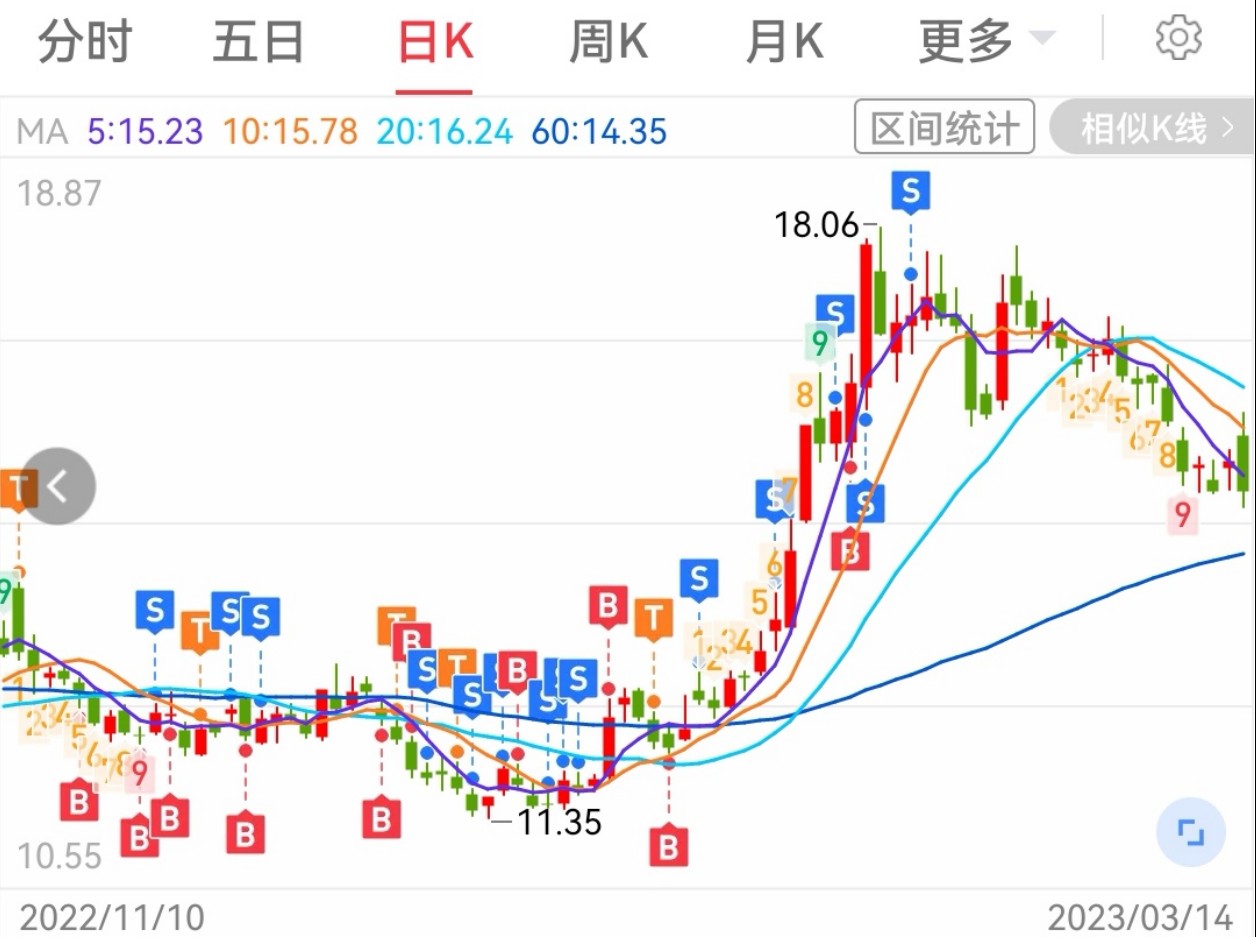 巴哥华钰操作图