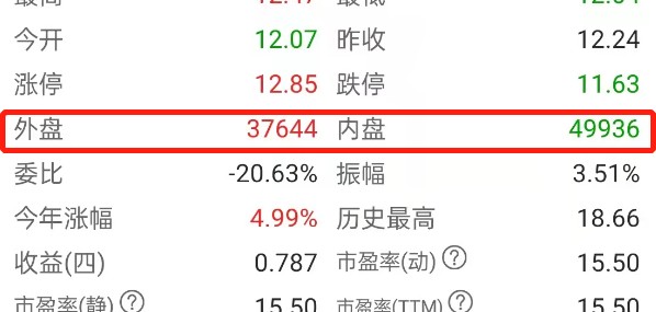 澄星2023.4.04内外盘